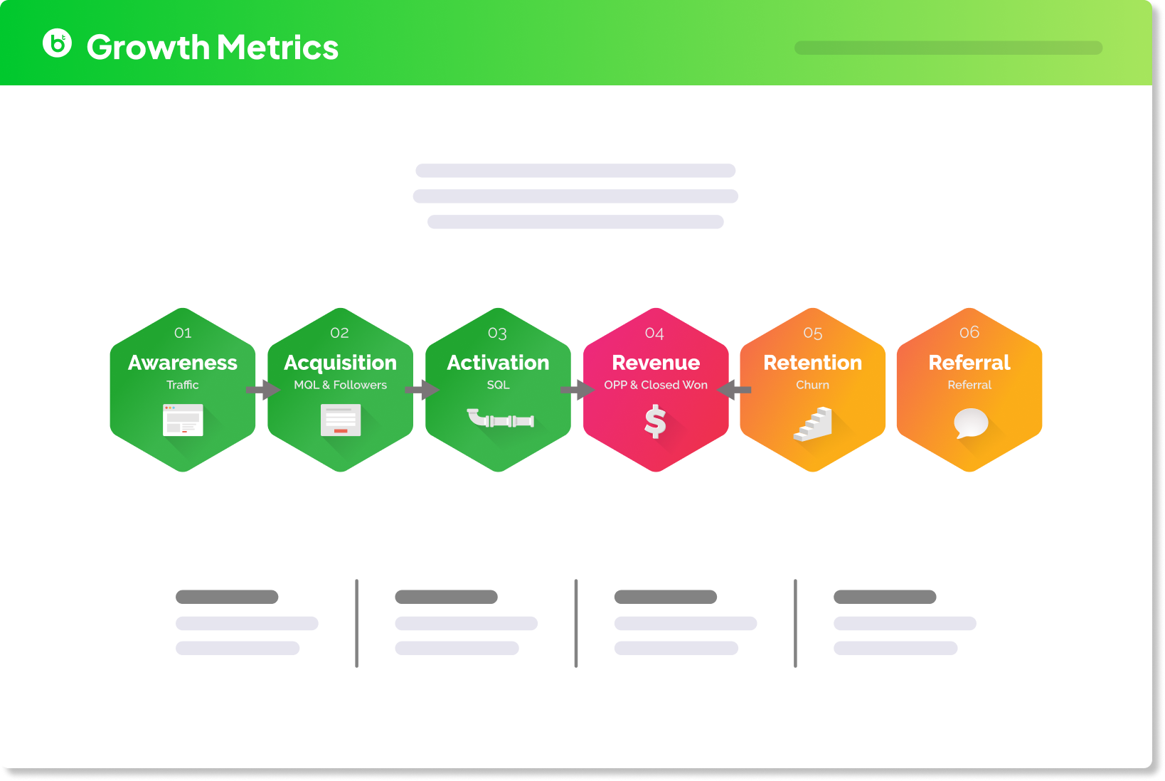 playbook-module-performance