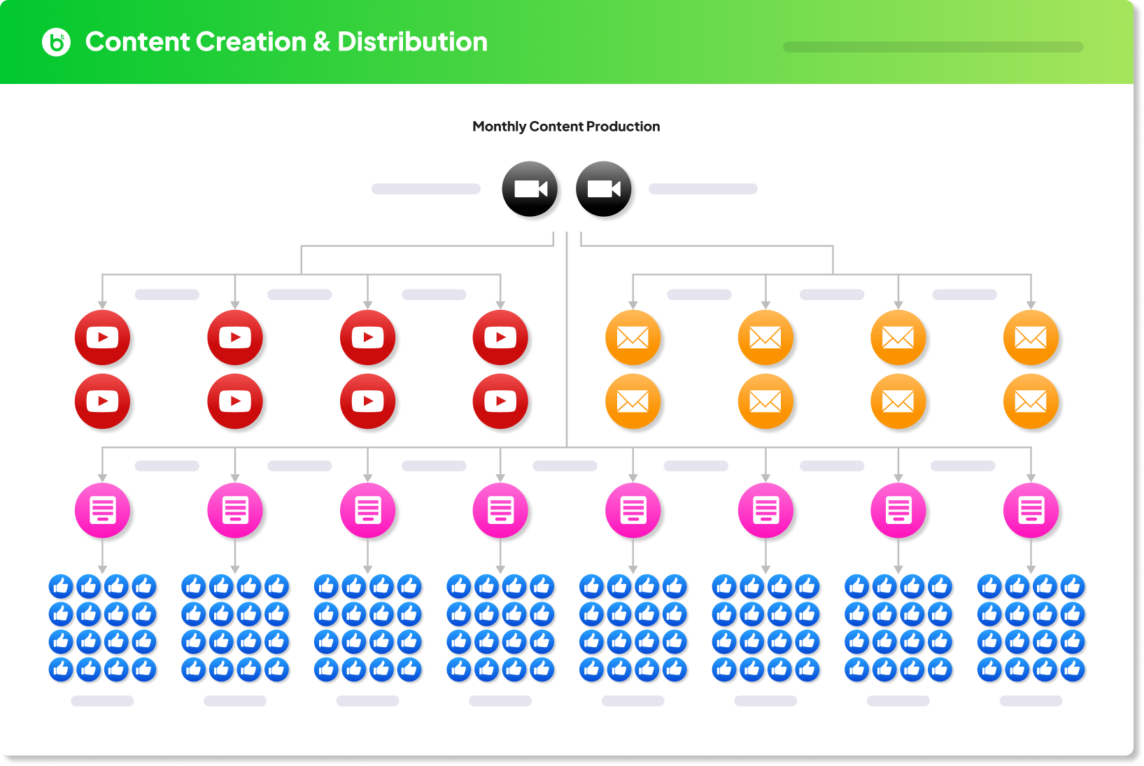 playbook-module-process